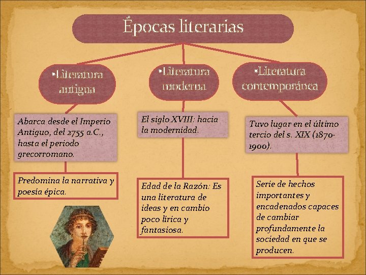 Épocas literarias • Literatura antigua Abarca desde el Imperio Antiguo, del 2755 a. C.