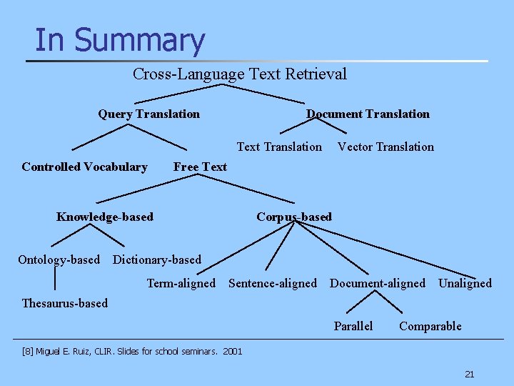 In Summary Cross-Language Text Retrieval Query Translation Document Translation Text Translation Vector Translation Controlled