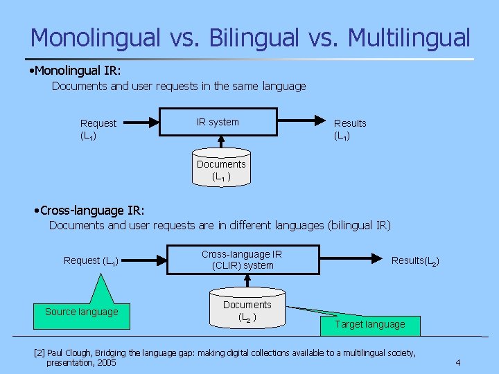 Monolingual vs. Bilingual vs. Multilingual • Monolingual IR: Documents and user requests in the
