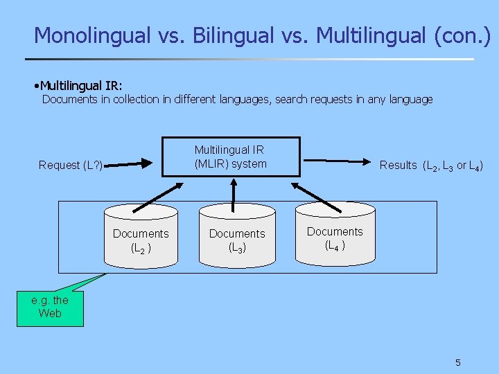 Monolingual vs. Bilingual vs. Multilingual (con. ) • Multilingual IR: Documents in collection in