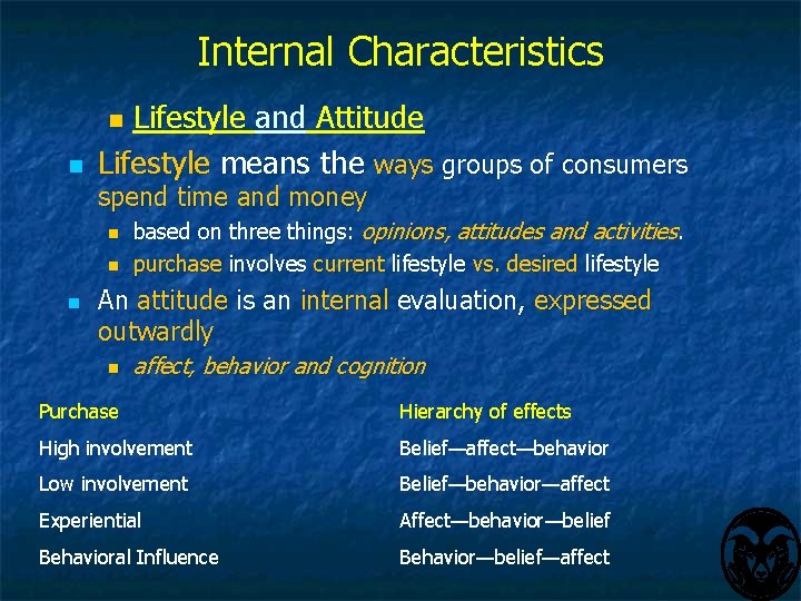 Internal Characteristics Lifestyle and Attitude Lifestyle means the ways groups of consumers n n