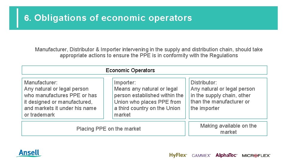 6. Obligations of economic operators Manufacturer, Distributor & Importer intervening in the supply and