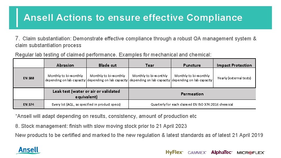 Ansell Actions to ensure effective Compliance 7. Claim substantiation: Demonstrate effective compliance through a