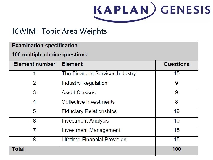 ICWIM: Topic Area Weights 