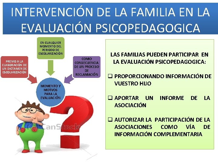 INTERVENCIÓN DE LA FAMILIA EN LA EVALUACIÓN PSICOPEDAGOGICA EN CUALQUIER MOMENTO DEL PERIODO DE