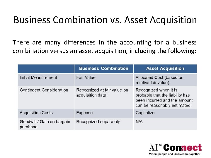 Business Combination vs. Asset Acquisition There are many differences in the accounting for a