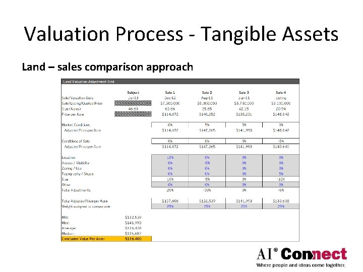 Valuation Process - Tangible Assets Land – sales comparison approach 