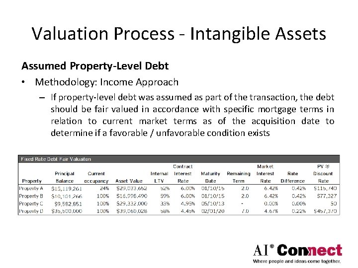 Valuation Process - Intangible Assets Assumed Property-Level Debt • Methodology: Income Approach – If