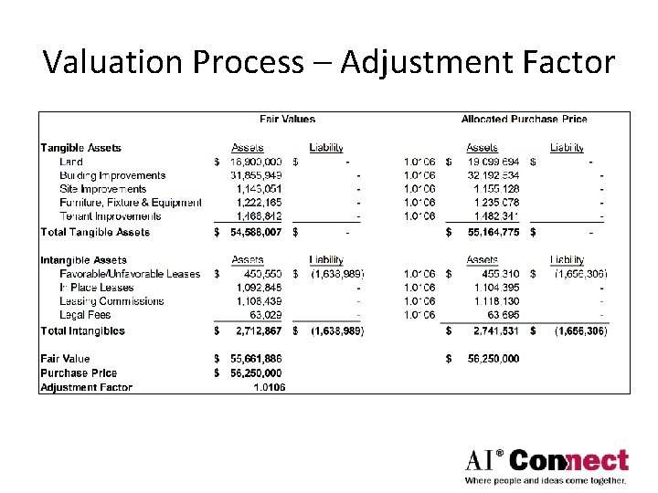 Valuation Process – Adjustment Factor 