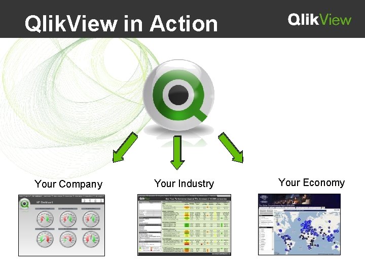 Qlik. View in Action Your Company Your Industry Your Economy 