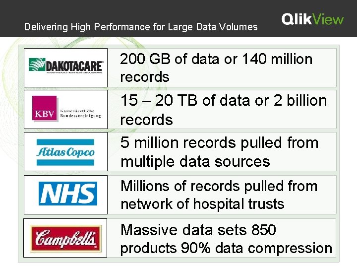Delivering High Performance for Large Data Volumes 200 GB of data or 140 million