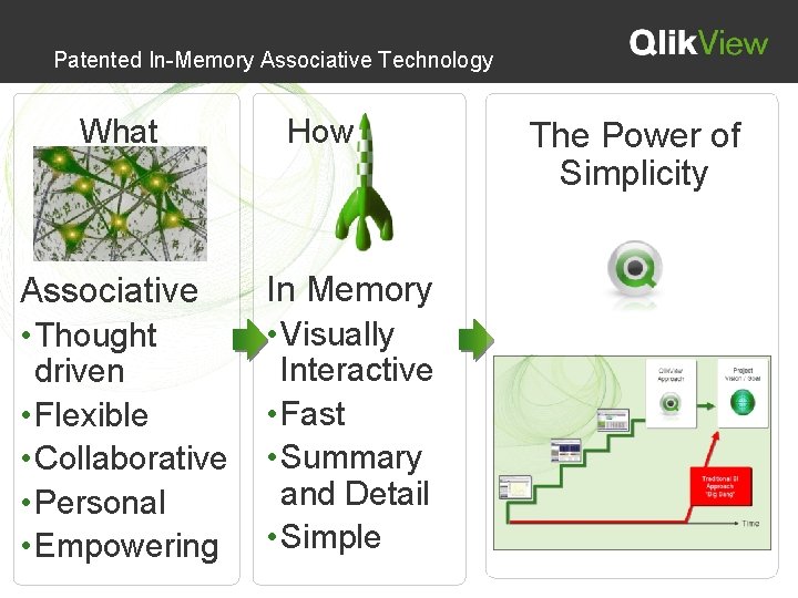 Patented In-Memory Associative Technology What Associative • Thought driven • Flexible • Collaborative •