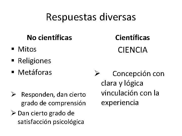 Respuestas diversas No científicas § Mitos § Religiones § Metáforas Ø Responden, dan cierto