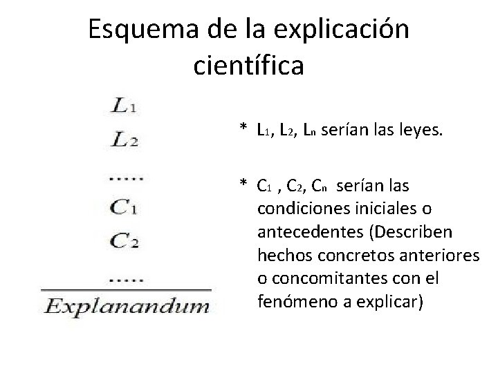 Esquema de la explicación científica * L 1, L 2, Ln serían las leyes.