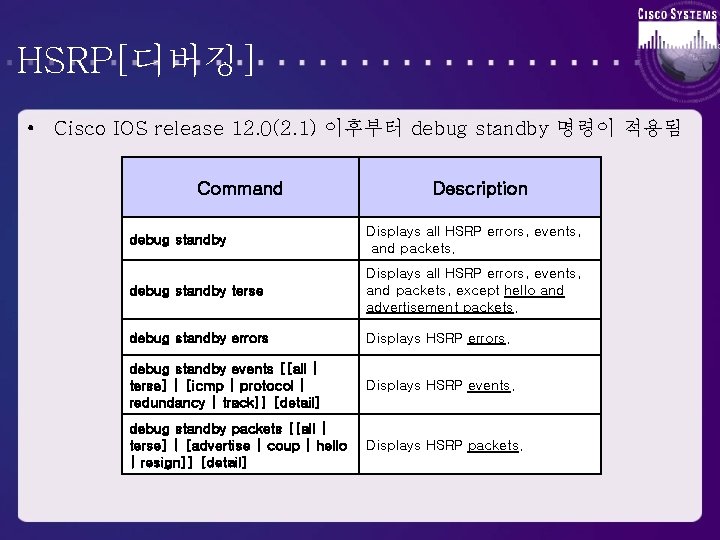 HSRP[디버깅] • Cisco IOS release 12. 0(2. 1) 이후부터 debug standby 명령이 적용됨 Command