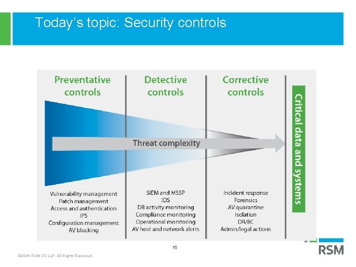 Today’s topic: Security controls can be preventive, detective or corrective by nature 15 ©