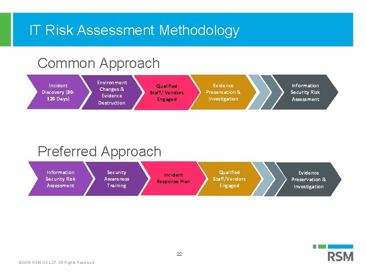 IT Risk Assessment Methodology Common Approach Low Demand Incident Discovery (30120 Days) Environment Changes