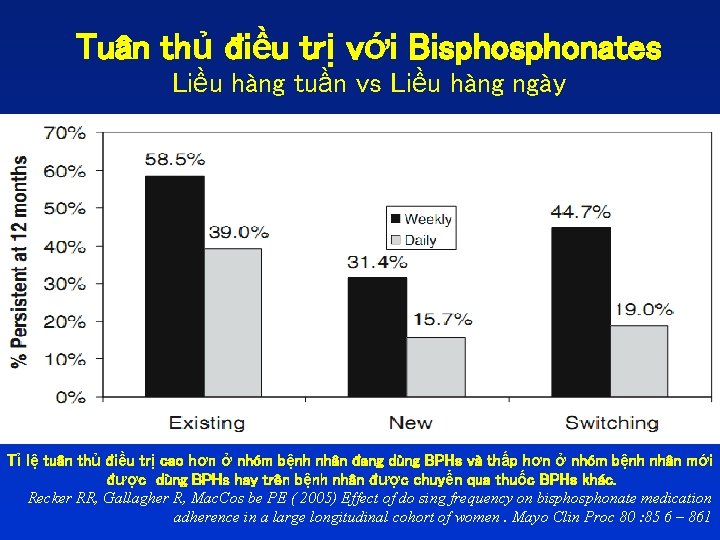 Tuân thủ điều trị với Bisphonates Liều hàng tuần vs Liều hàng ngày Tỉ