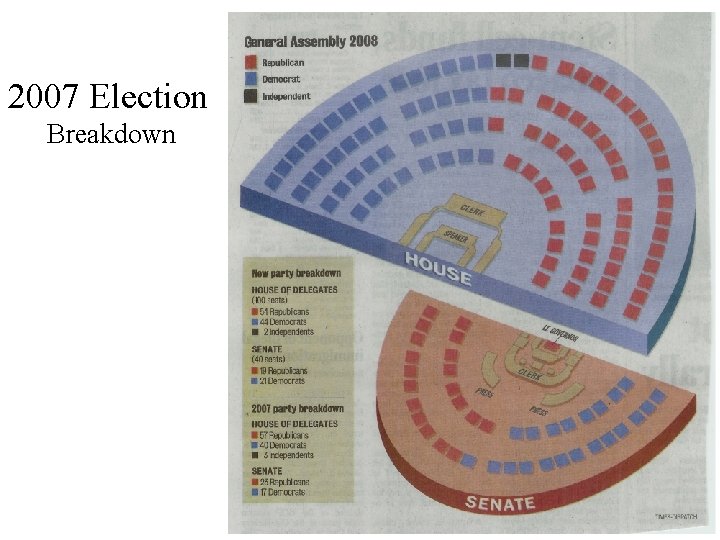 2007 Election Breakdown 