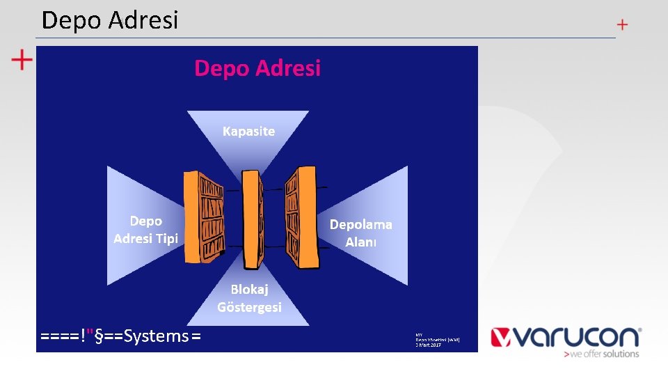 Depo Adresi 