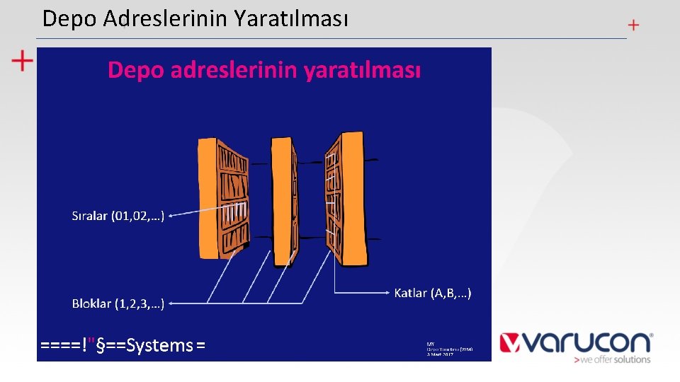 Depo Adreslerinin Yaratılması 