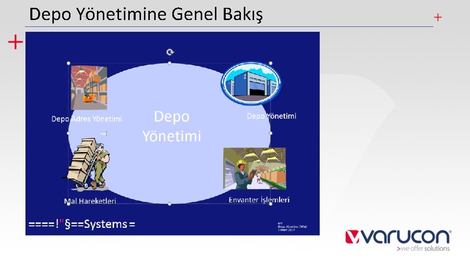 Depo Yönetimine Genel Bakış 
