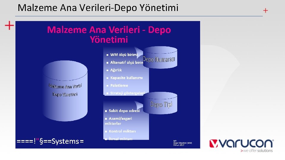 Malzeme Ana Verileri-Depo Yönetimi 