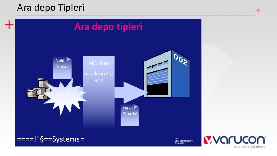 Ara depo Tipleri 