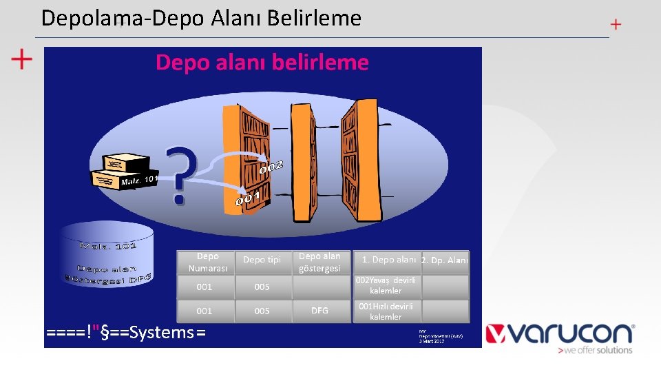 Depolama-Depo Alanı Belirleme 