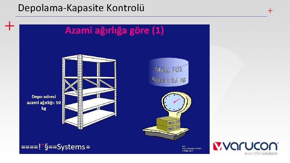 Depolama-Kapasite Kontrolü 