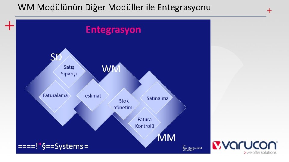WM Modülünün Diğer Modüller ile Entegrasyonu 