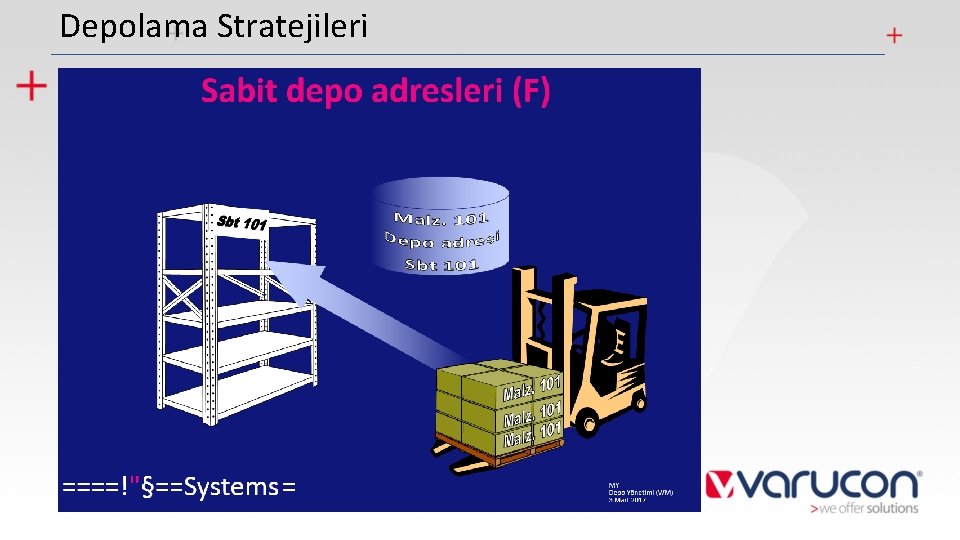 Depolama Stratejileri 