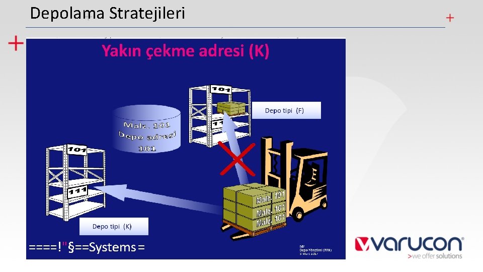 Depolama Stratejileri 