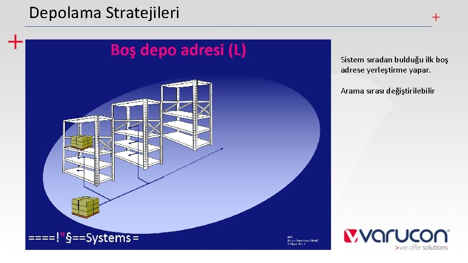 Depolama Stratejileri Sistem sıradan bulduğu ilk boş adrese yerleştirme yapar. Arama sırası değiştirilebilir 