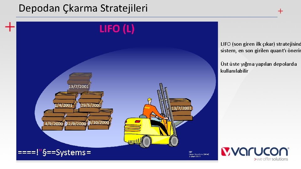 Depodan Çkarma Stratejileri LIFO (son giren ilk çıkar) stratejisinde sistem, en son girilen quant’ı