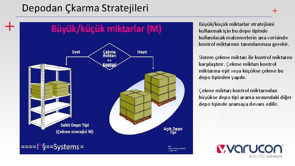 Depodan Çkarma Stratejileri Büyük/küçük miktarlar stratejisini kullanmak için bu depo tipinde kullanılacak malzemelerin ana