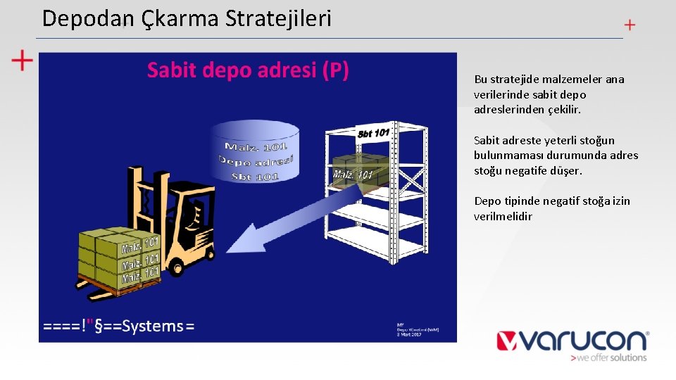 Depodan Çkarma Stratejileri Bu stratejide malzemeler ana verilerinde sabit depo adreslerinden çekilir. Sabit adreste