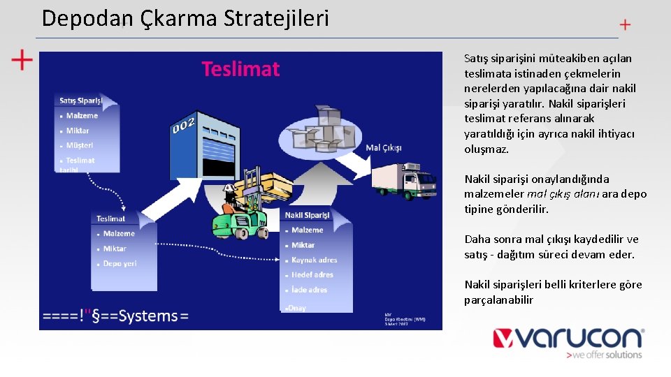 Depodan Çkarma Stratejileri Satış siparişini müteakiben açılan teslimata istinaden çekmelerin nerelerden yapılacağına dair nakil