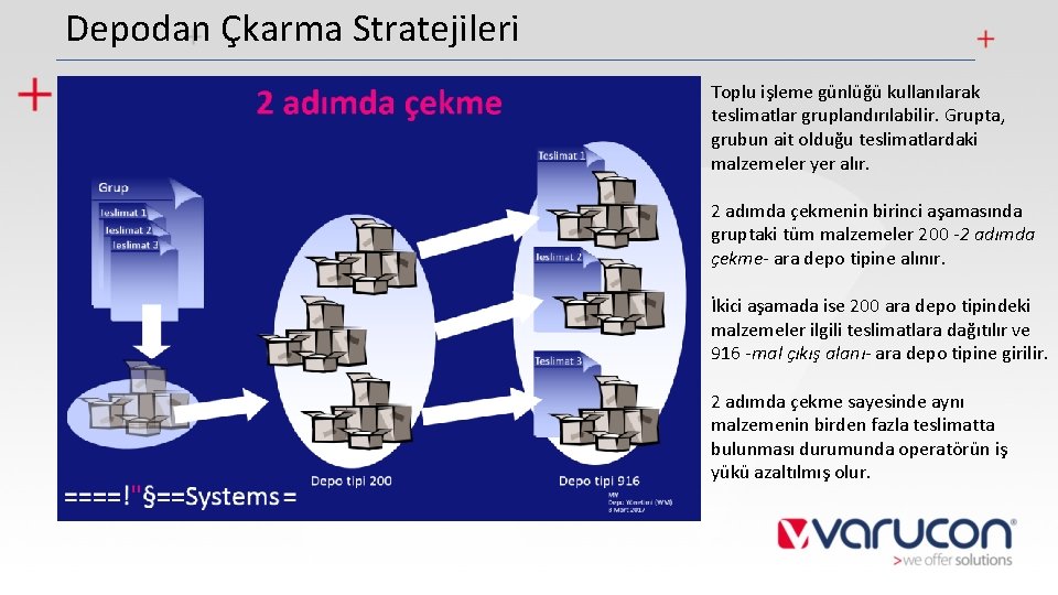 Depodan Çkarma Stratejileri Toplu işleme günlüğü kullanılarak teslimatlar gruplandırılabilir. Grupta, grubun ait olduğu teslimatlardaki