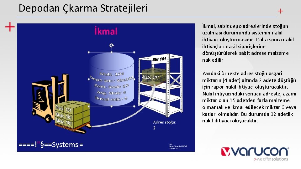 Depodan Çkarma Stratejileri İkmal, sabit depo adreslerinde stoğun azalması durumunda sistemin nakil ihtiyacı oluşturmasıdır.