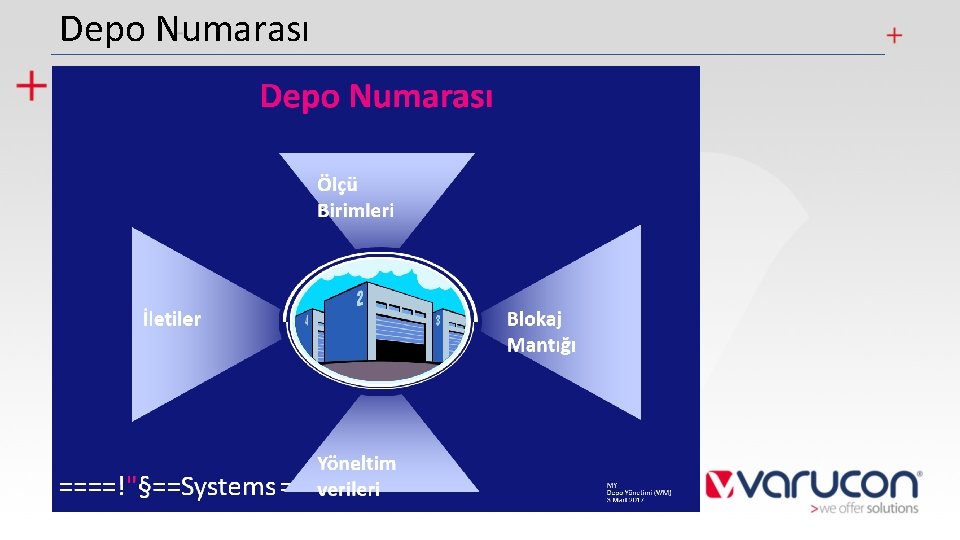 Depo Numarası 