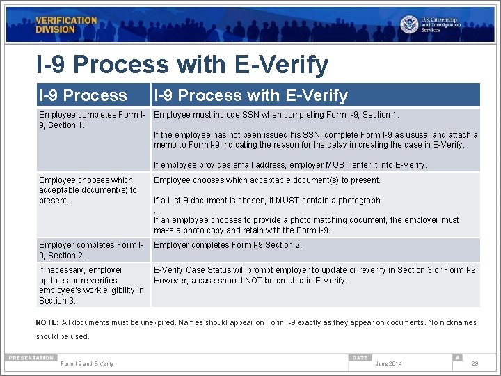 I-9 Process with E-Verify Employee completes Form I- Employee must include SSN when completing