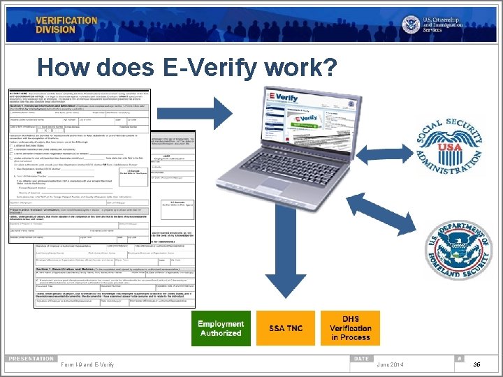 How does E-Verify work? Form I-9 and E-Verify June 2014 35 