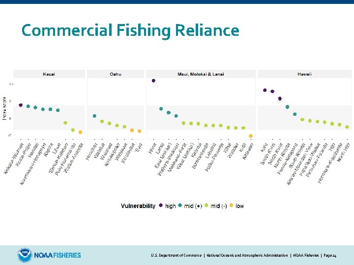 Commercial Fishing Reliance U. S. Department of Commerce | National Oceanic and Atmospheric Administration | NOAA Fisheries | Page 14