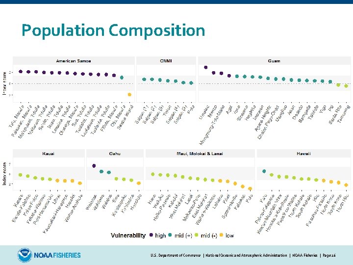 Population Composition U. S. Department of Commerce | National Oceanic and Atmospheric Administration | NOAA Fisheries | Page 16 