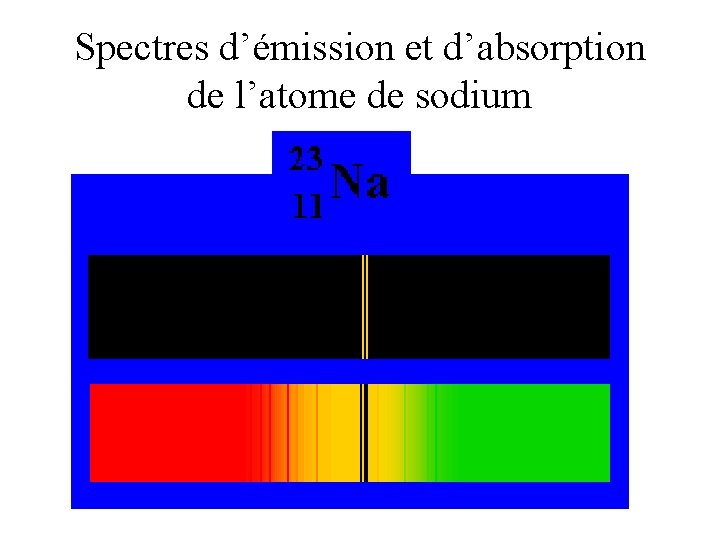 Spectres d’émission et d’absorption de l’atome de sodium 