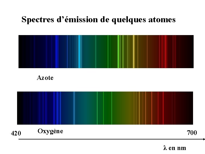 Spectres d’émission de quelques atomes Azote 420 Oxygène 700 λ en nm 