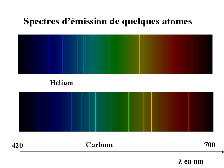 Spectres d’émission de quelques atomes Hélium 420 Carbone 700 λ en nm 