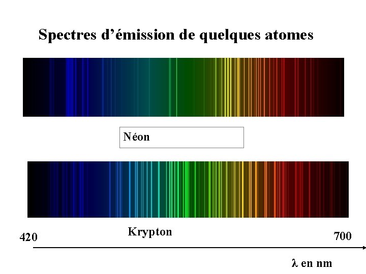 Spectres d’émission de quelques atomes Néon 420 Krypton 700 λ en nm 