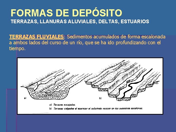 FORMAS DE DEPÓSITO TERRAZAS, LLANURAS ALUVIALES, DELTAS, ESTUARIOS TERRAZAS FLUVIALES: Sedimentos acumulados de forma